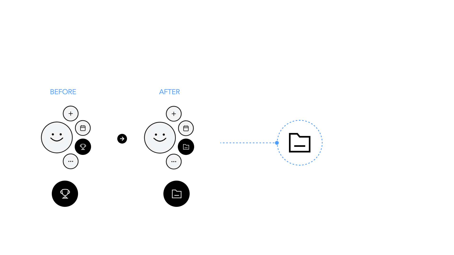Faster project recognition: original before and after interface comparison