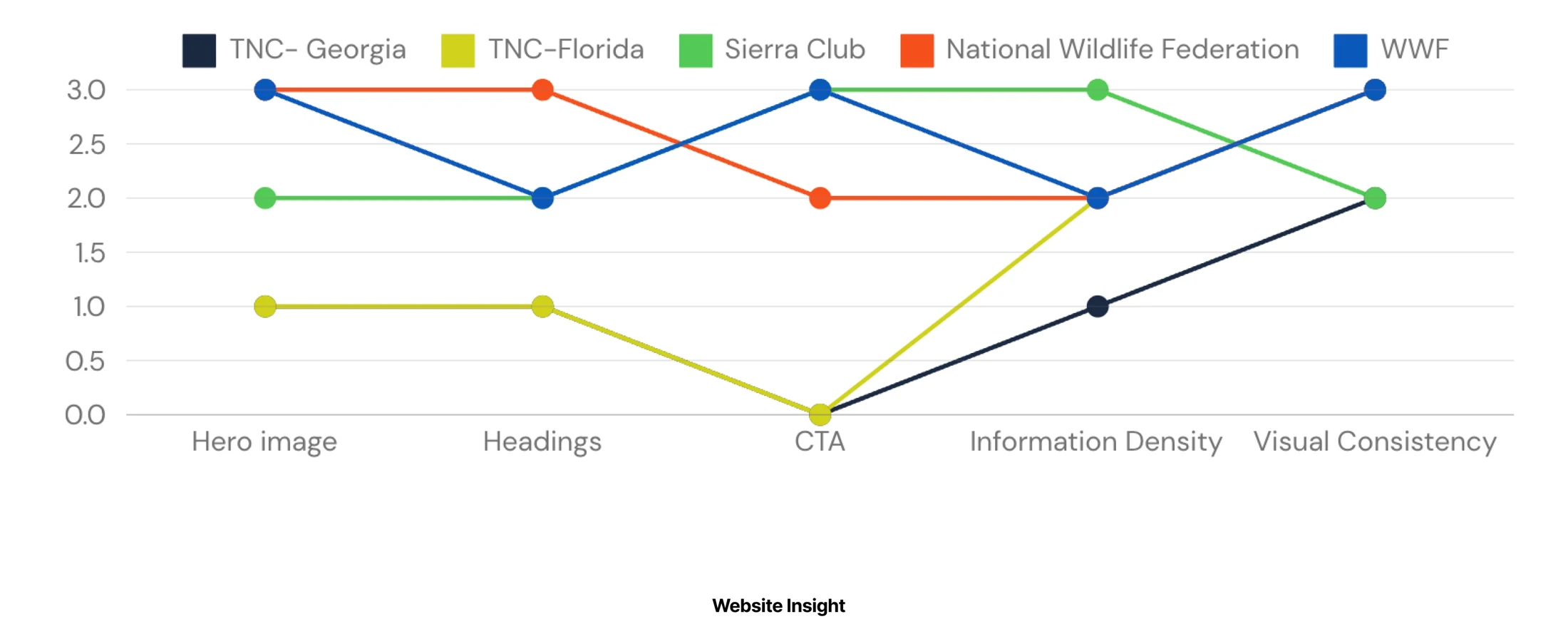 • TNC- Georgia WWF 2.5 0.5