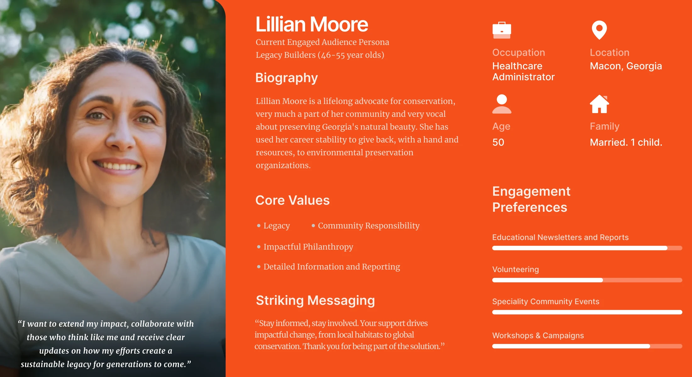 Audience persona: biography, values, messaging, demographics and engagement preferences