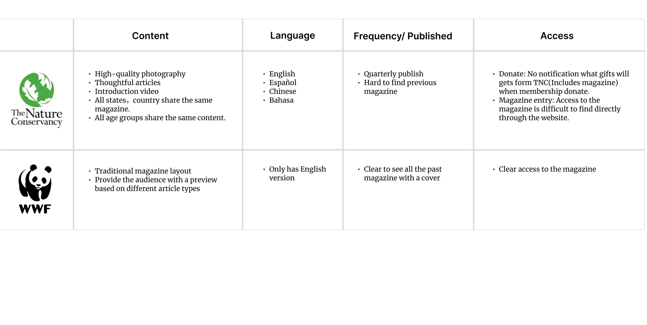 A Blueprint for Visibility — original visual