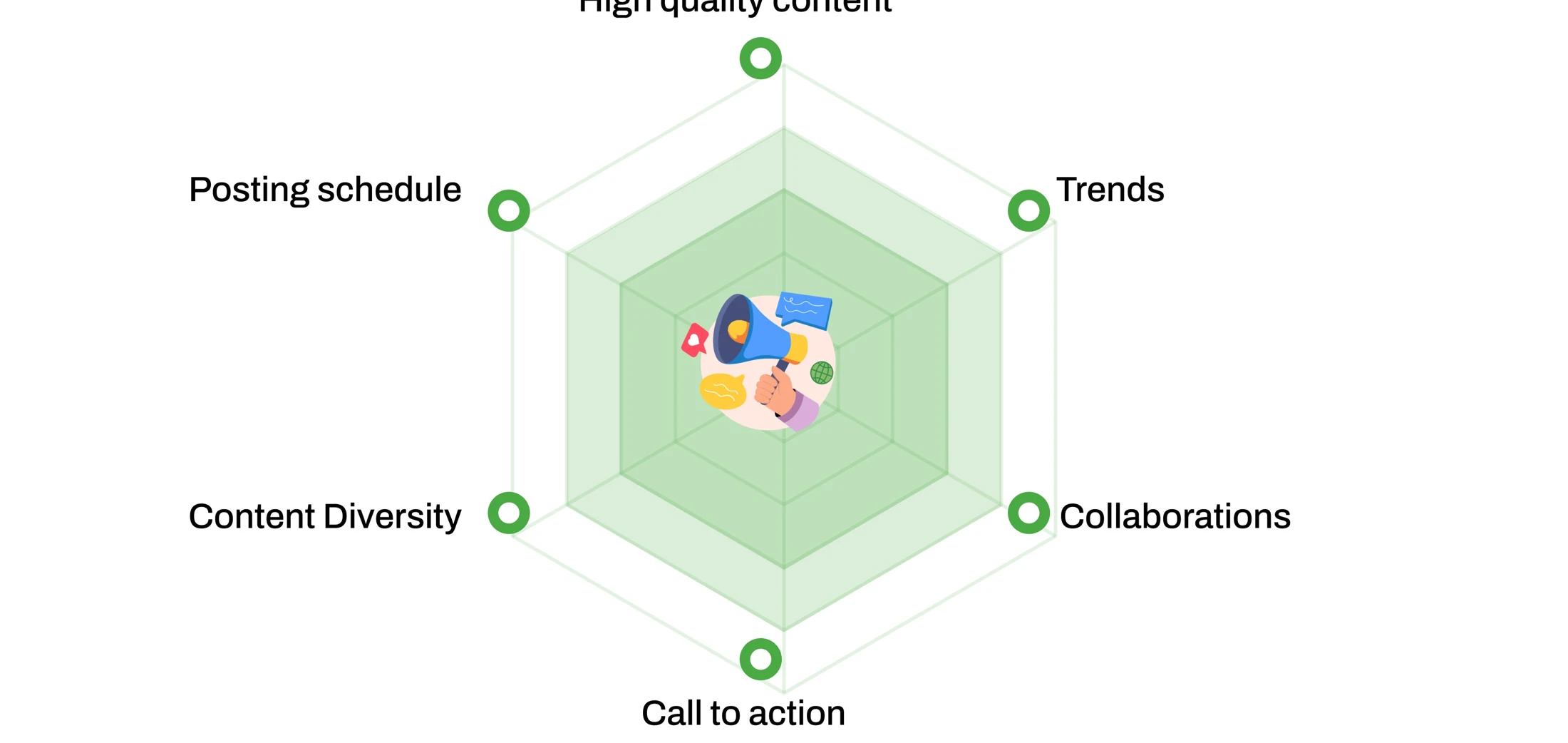 Content Diversity O • Trends • Collaborations