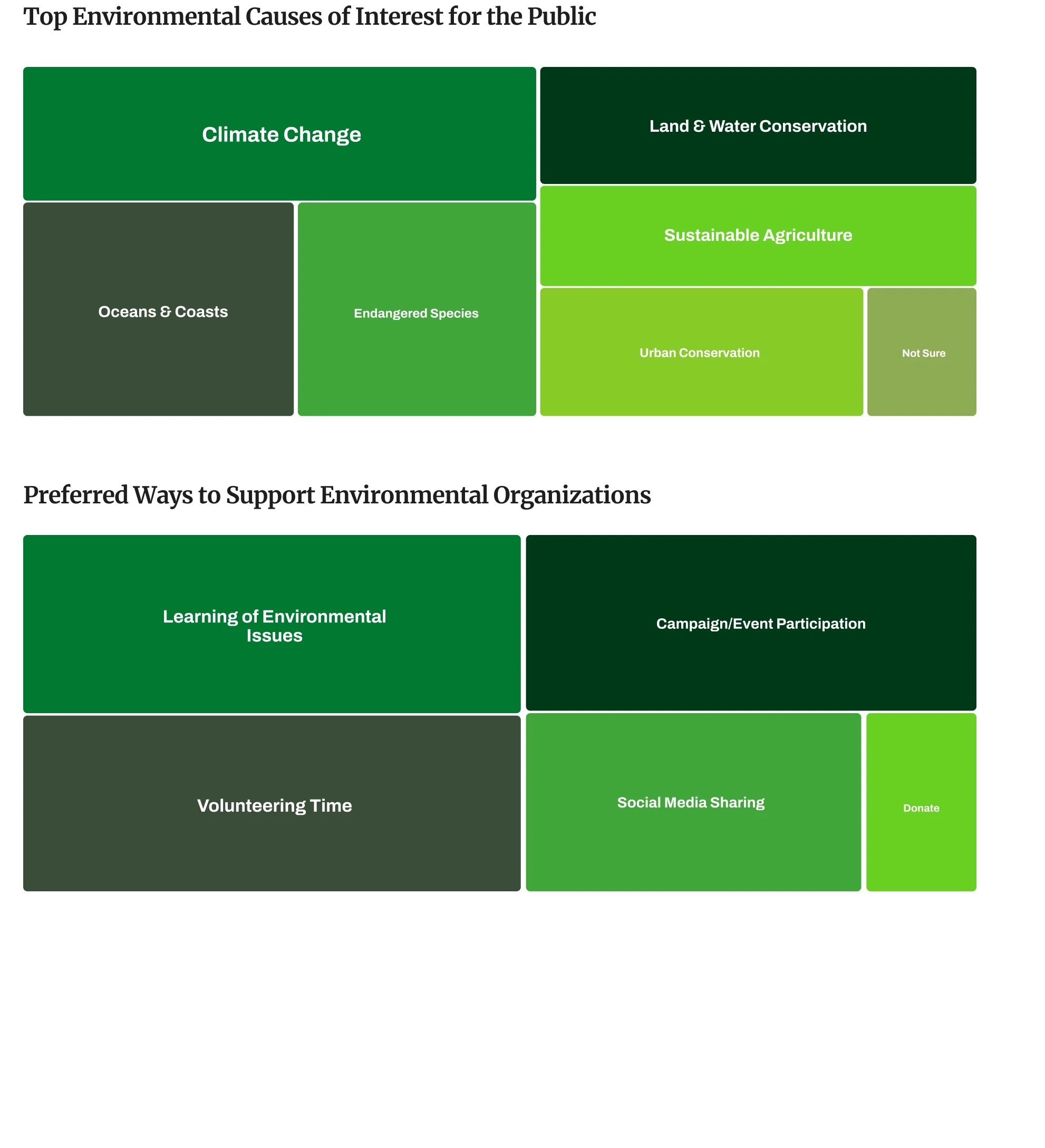 A Blueprint for Visibility — original visual